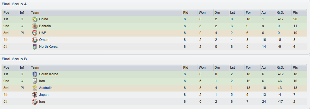 FIFAWorldCupAFCQualifyingSectionOverview_Stages-1.png
