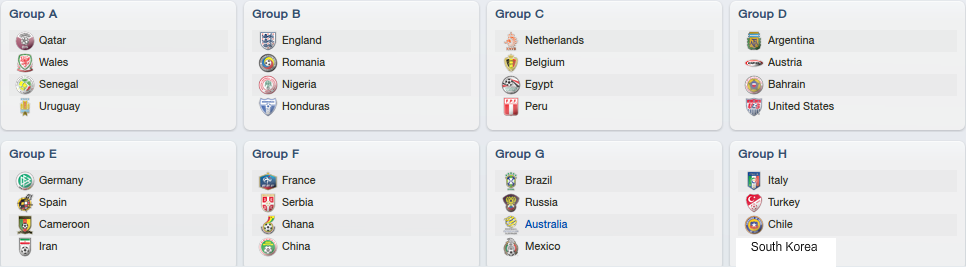 FIFAWorldCupOverview_Stages-2-1.png