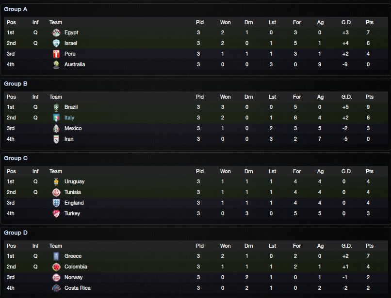 FIFAWorldCupOverview_Stages-2-1.jpg