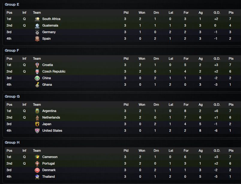 FIFAWorldCupOverview_Stages-3-1.jpg