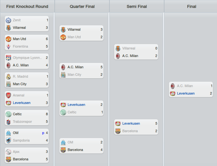 UEFAChampionsLeagueOverview_Stages-2-1.png