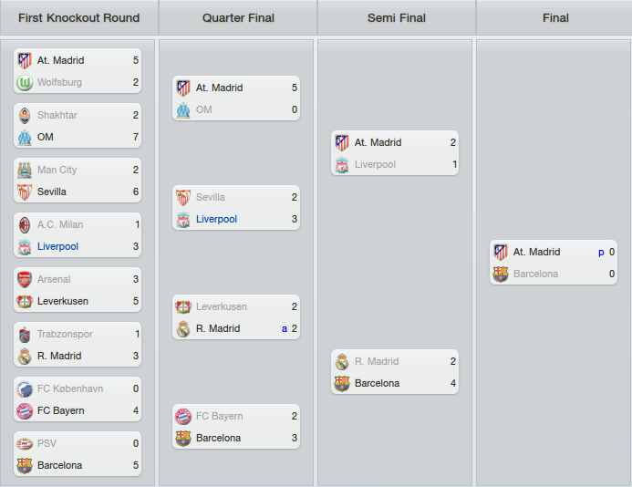 UEFAChampionsLeagueOverview_Stages-2-1.png