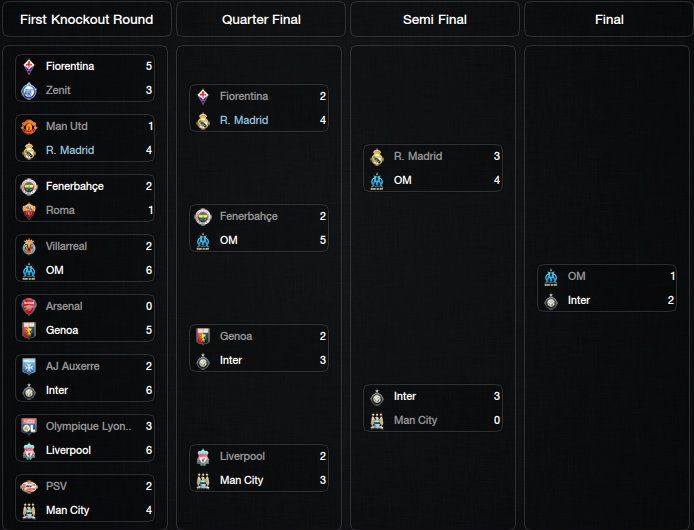 UEFAChampionsLeagueOverview_Stages-2-1.jpg