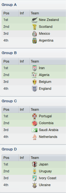 FIFAWorldCupOverview_Stages-1.png