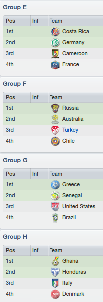 FIFAWorldCupOverview_Stages-2-1.png