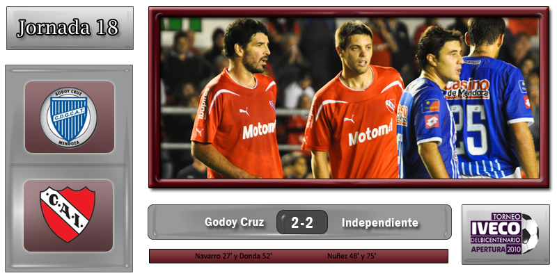 GodoyCruz2-2Independiente.png