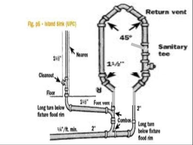 Dishwasher In Island With No Sink Diy Home Improvement Forum