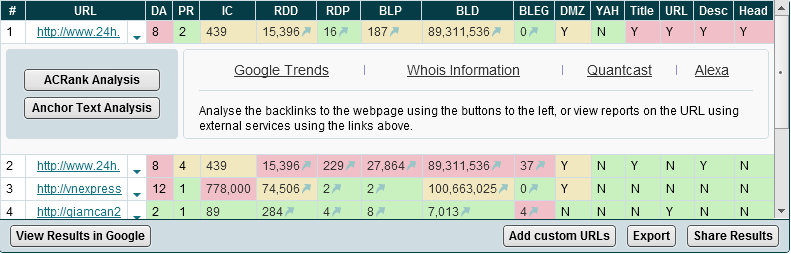 kiếm tiền trên mạng - phân tích đối thủ