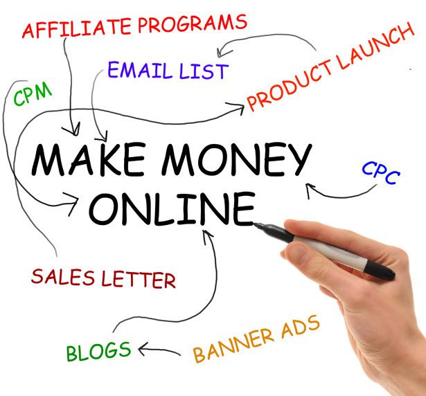 kiếm tiền online uy tín với affiliate marketing