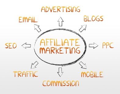 Kiếm tiền trên mạng với affiliate marketing
