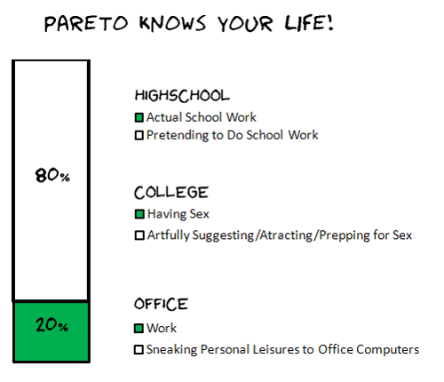 If only he did not spread his secret knowledge out to everyone! Pareto!