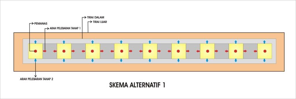 gambar pelebaran sekat broiler gemuk www.dokterternak.com