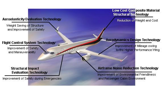 Mitsubishi впервые получила заказ на самолеты